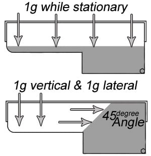 Mathmatics-of-oil-slosh.jpg